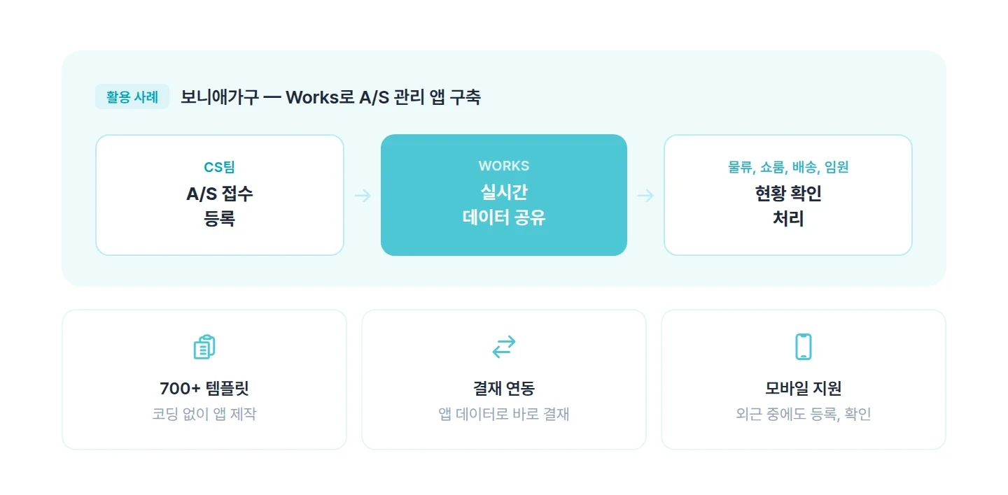 다우오피스 Works로 A/S 관리 앱을 구축한 보니애가구 활용 사례
