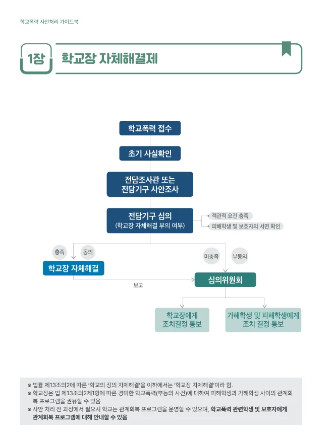 학교장 자체해결제