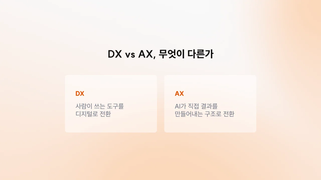 AI 검색·자동화·의사결정 연결