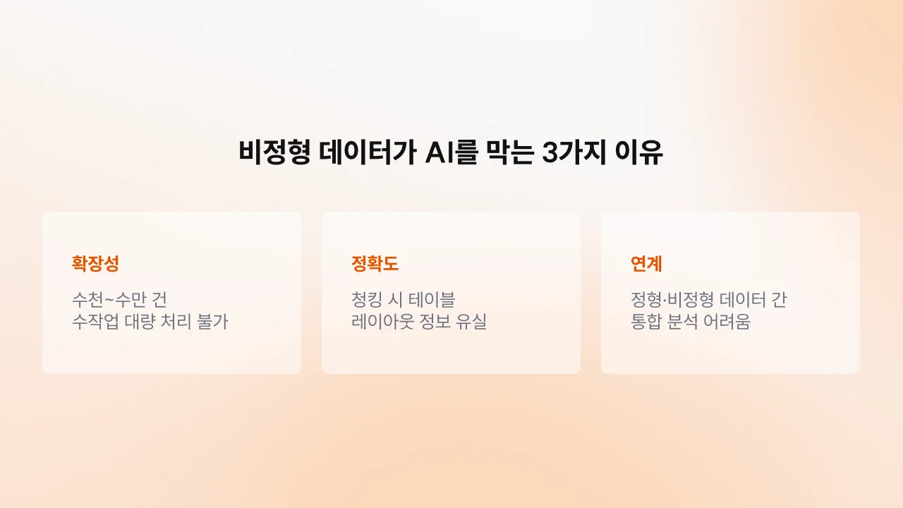 비정형 데이터가 AI 도입을 가로막는 세 가지 기술적 원인
