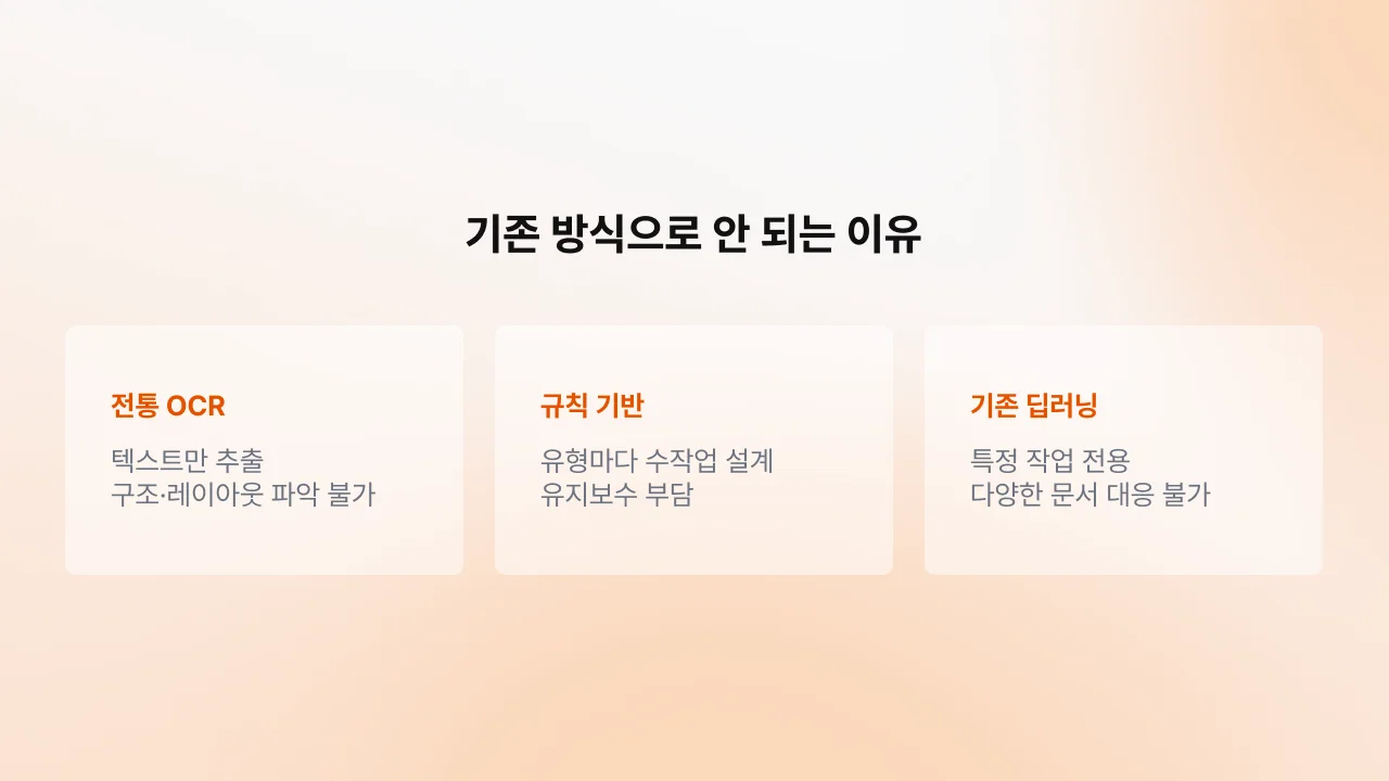 전통 OCR·규칙 기반·딥러닝 모델의 비정형 문서 처리 한계