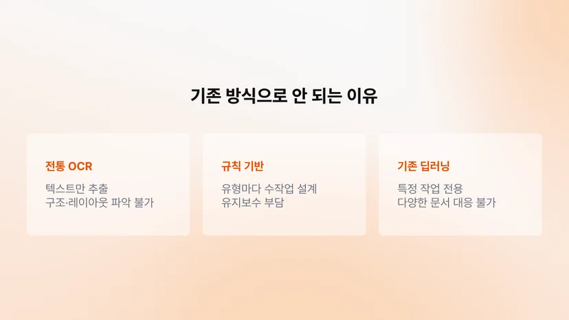 전통 OCR·규칙 기반·딥러닝 모델의 비정형 문서 처리 한계