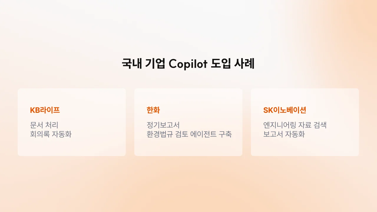 KB라이프·한화·SK이노베이션의 Microsoft 365 Copilot 기업 도입 활용 사례