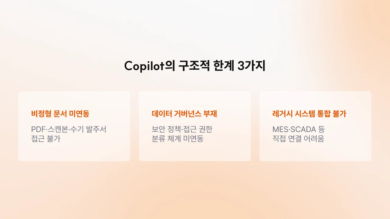 비정형 문서·거버넌스·레거시 시스템 측면에서 Copilot의 기업 AX 한계