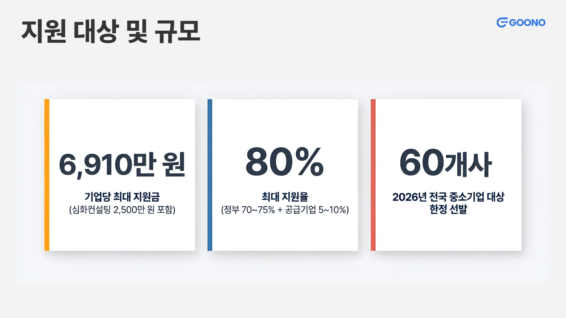 클라우드 바우처 지원 대상 및 규모