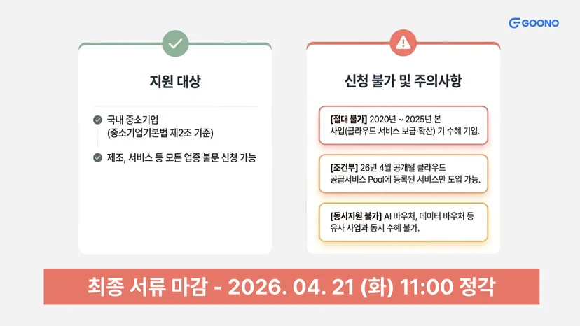 클라우드 바우처 지원대상
