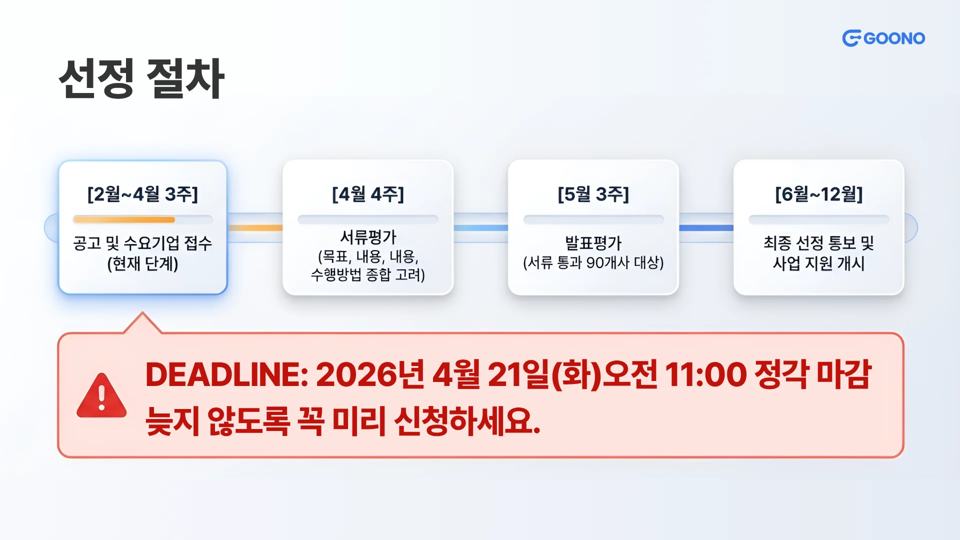 클라우드 바우처 선정 절차