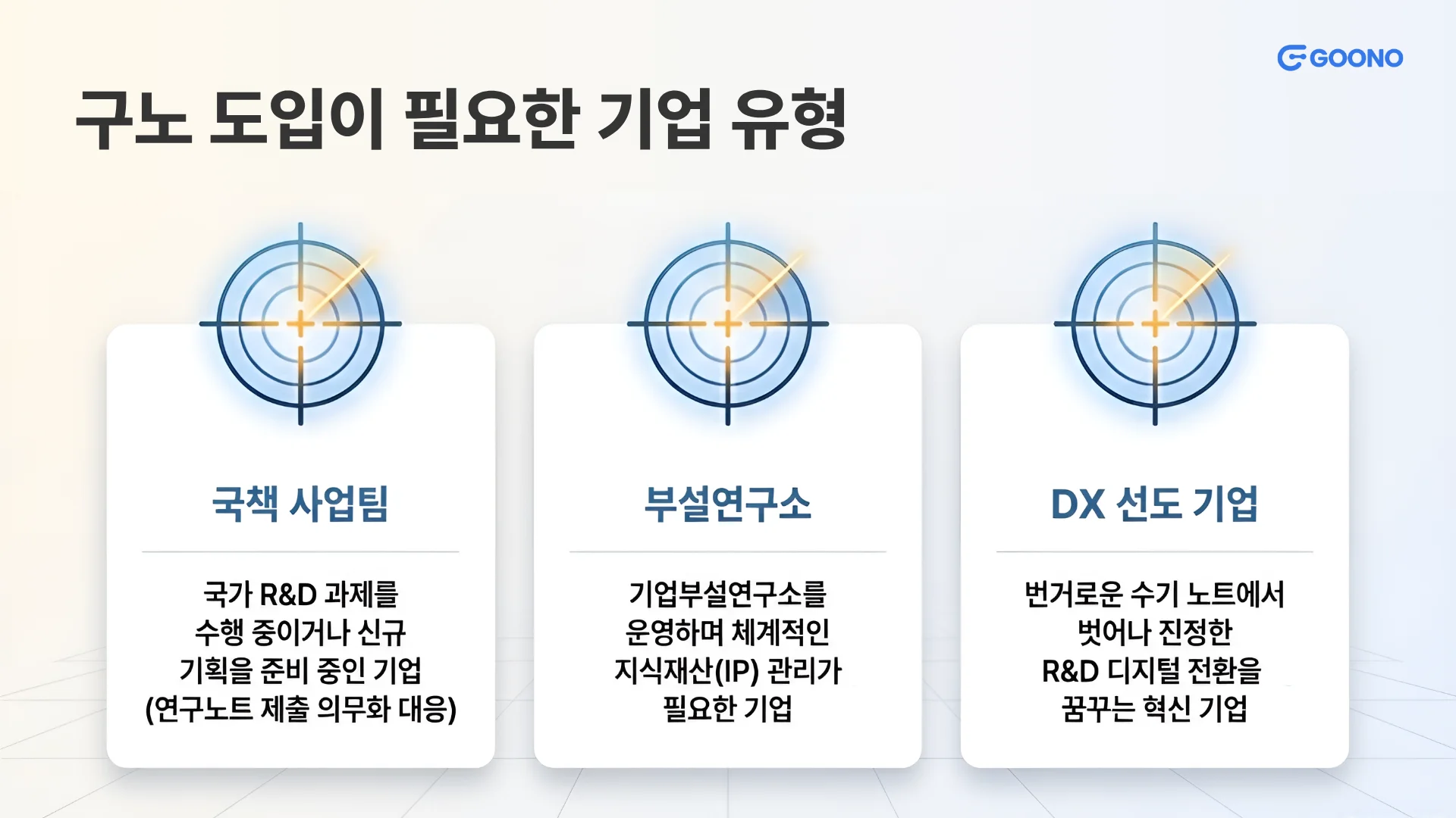 클라우드 바우처 구노 도입