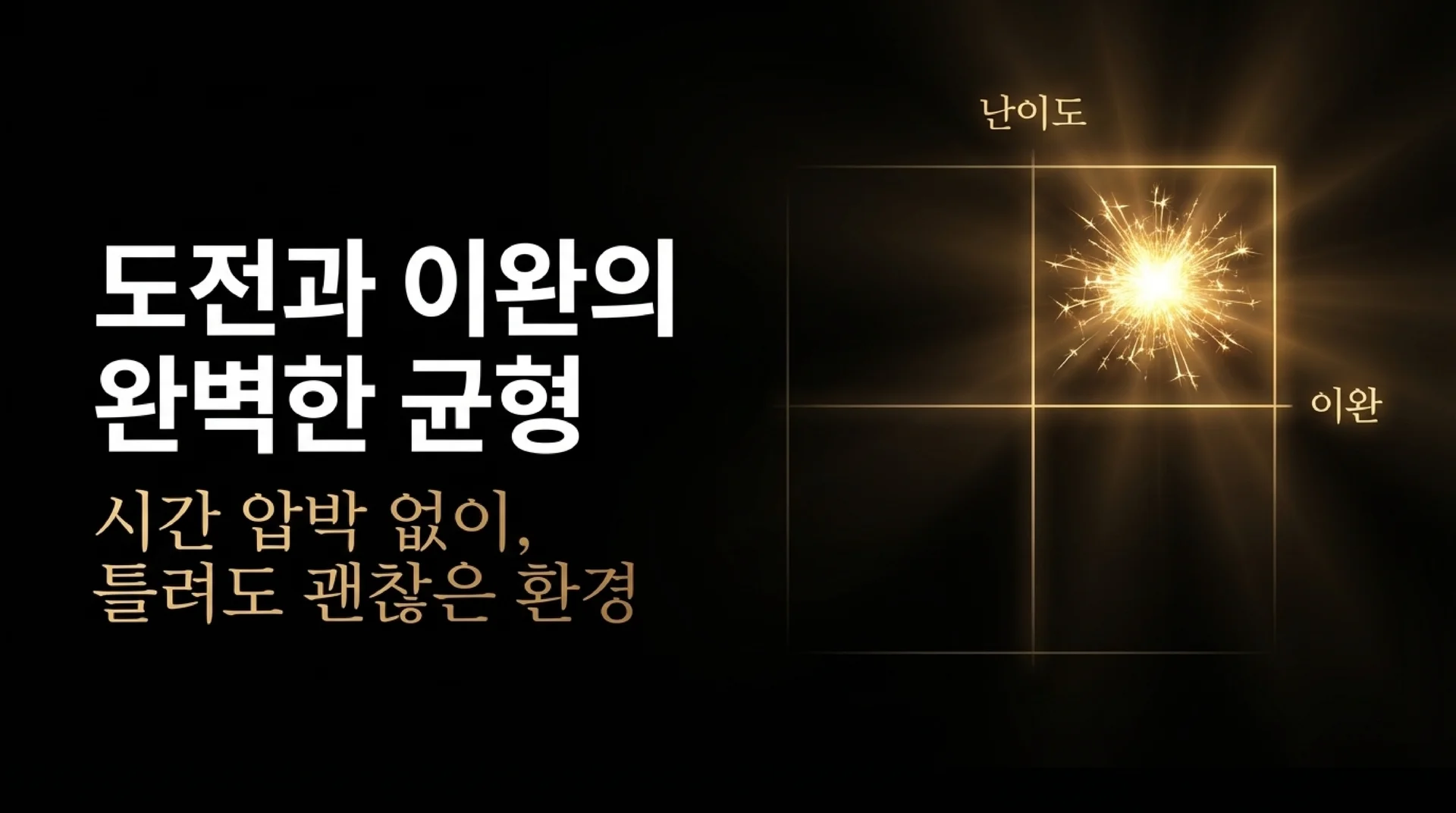 도전과 이완의 완벽한 균형 — 난이도와 이완 두 축의 교차점에서 불꽃이 터지는 그래프 다이어그램