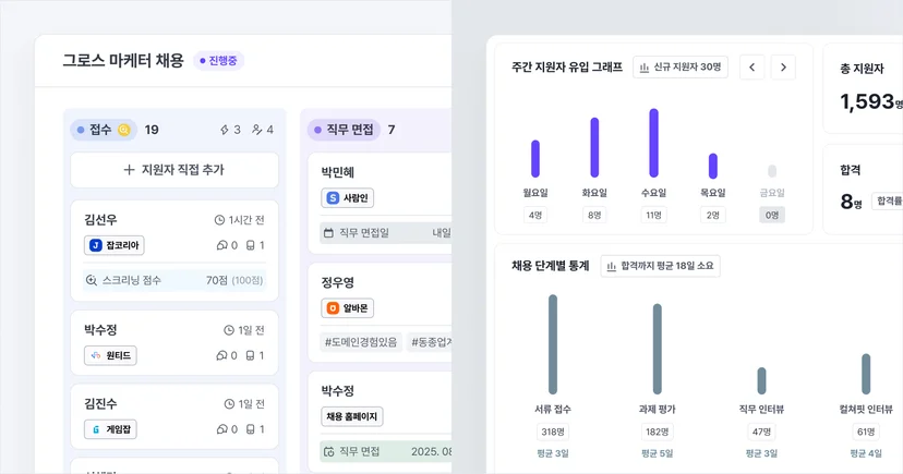 포지션별 전형 단계를 한눈에 파악하는 나인하이어 채용 칸반 대시보드