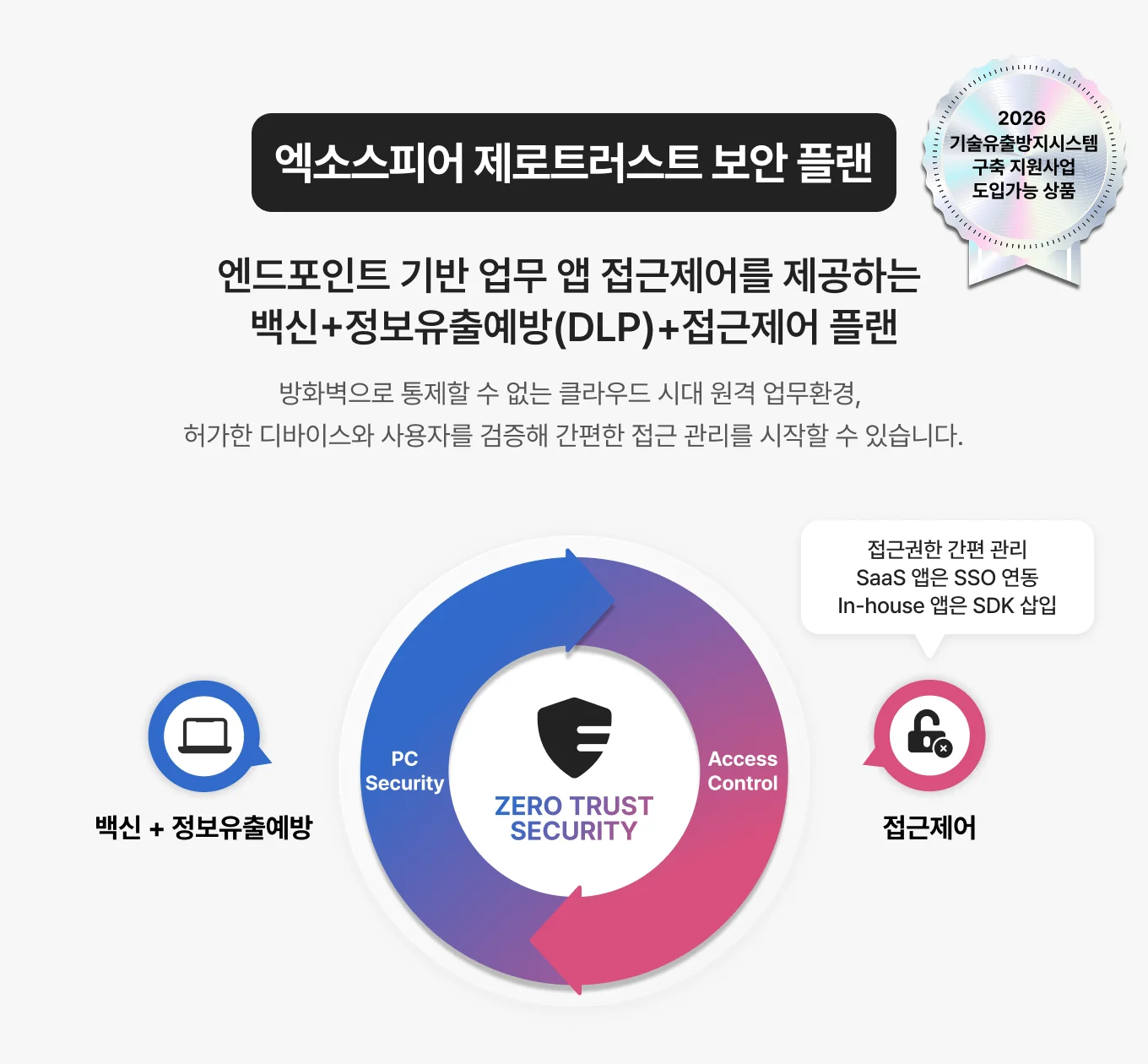 기술유출방지시스템 구축 지원사업 도입가능 상품 엑소스피어 제로트러스트 보안 플랜