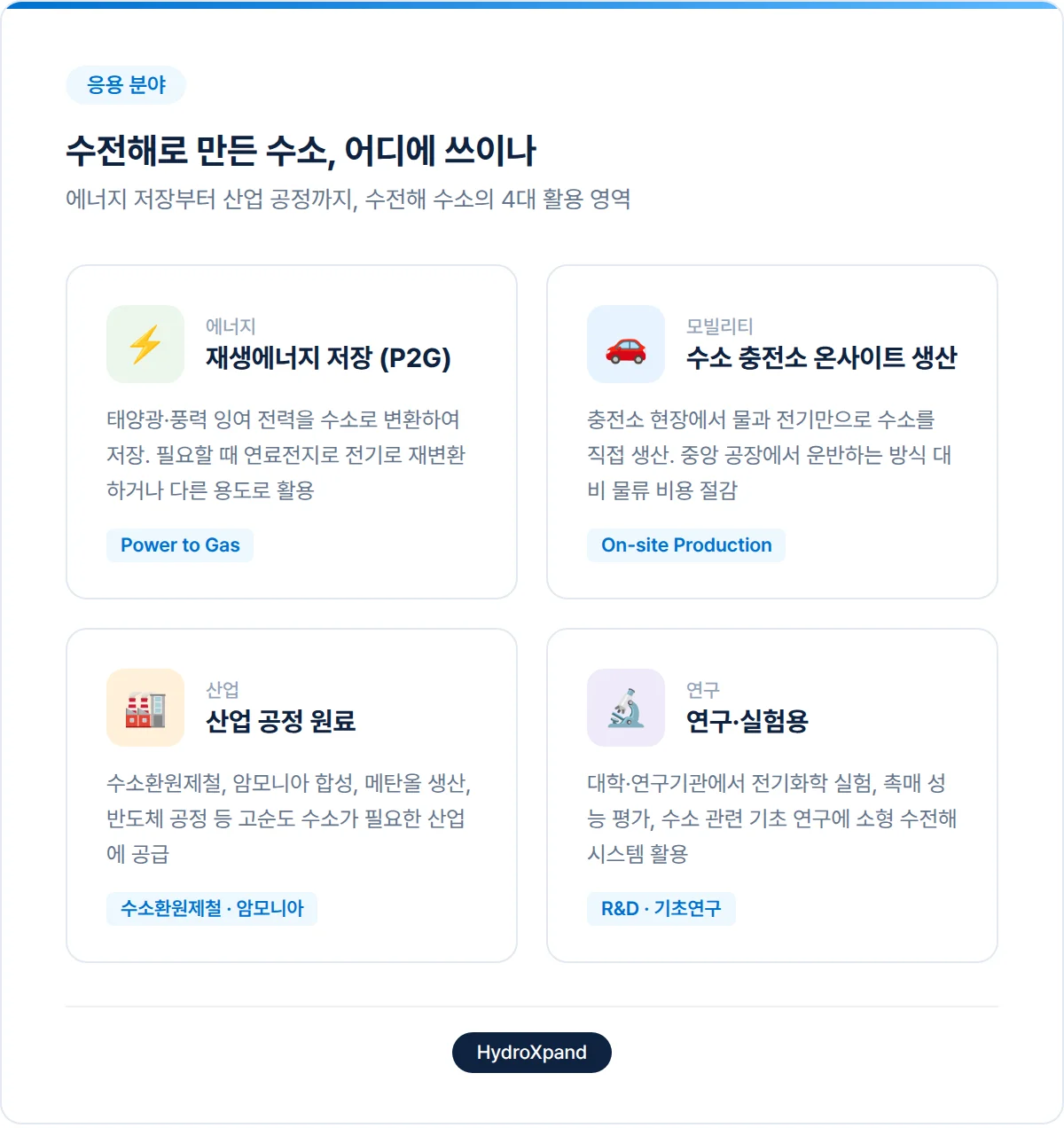 수전해로 만든 수소, 어디에 쓰일까?