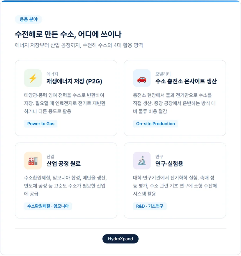 수전해로 만든 수소, 어디에 쓰일까?
