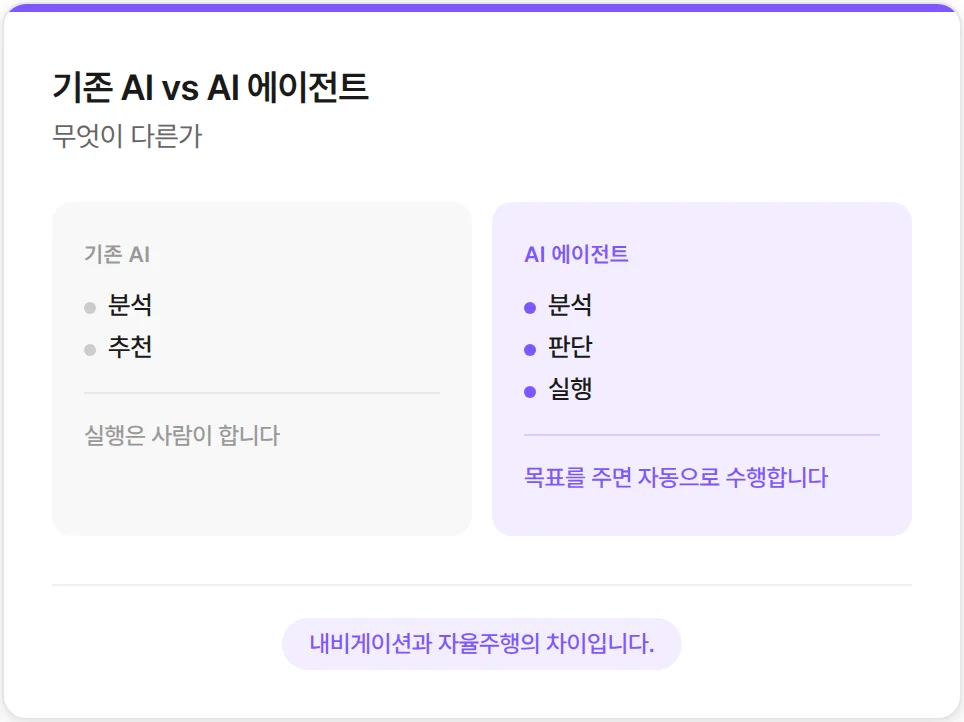 기존 AI와 AI 에이전트의 차이