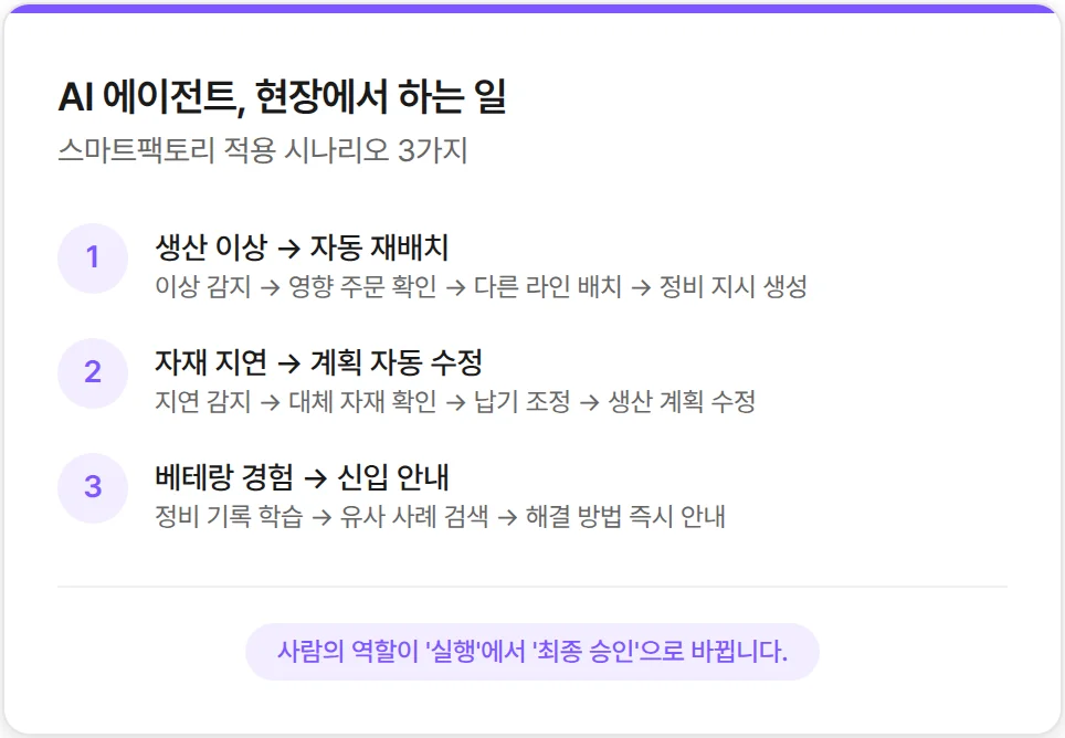 AI 에이전트가 현장에서 하는 일