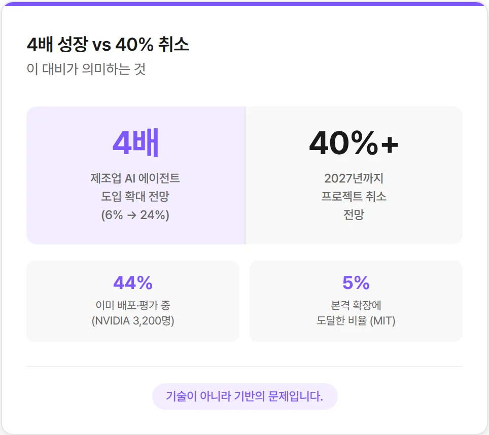 AI 에이전트에 대한 기대와 전망