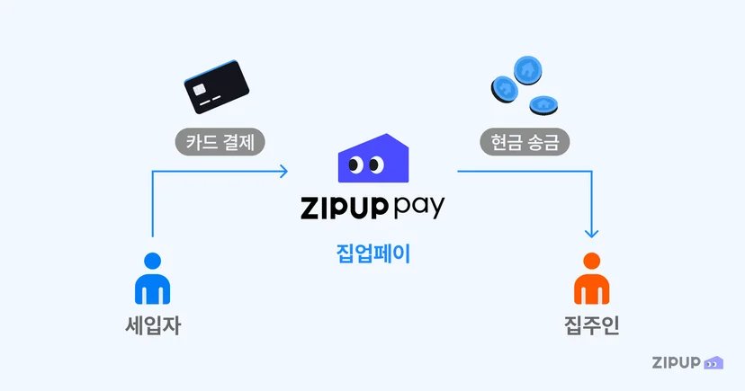월세 카드결제 서비스 집업페이로 카드 월세 결제하는 방법부터 카드 실적 채우기, 연말정산 세액공제까지 안내