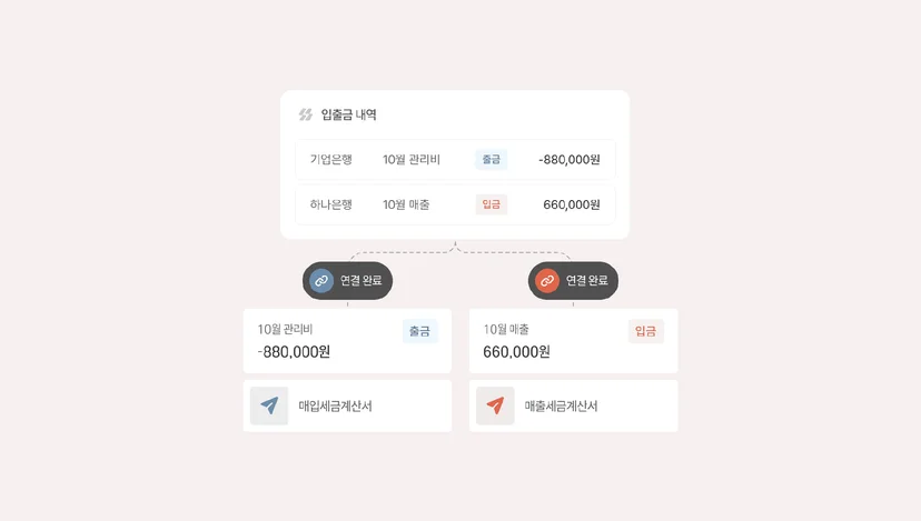 세금계산서와 입출금 내역 매칭