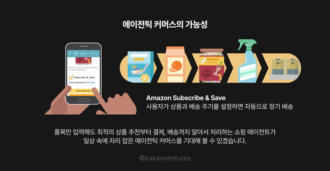 에이전틱 커머스의 가능성을 설명하는 인포그래픽. 왼쪽에는 Amazon Subscribe & Save 화면이 표시된 스마트폰을 손으로 쥔 일러스트가 있으며, 오른쪽에는 시리얼, 반려동물 사료, 강아지 간식, 세정제 스프레이, 건전지 순서로 5개의 생필품 아이콘이 화살표로 연결된 흐름도가 배치되어 있음. 하단에 "품목만 입력해도 최적의 상품 추천부터 결제, 배송까지 알아서 처리하는 쇼핑 에이전트가 일상 속에 자리 잡은 에이전틱 커머스를 기대해 볼 수 있겠습니다"라는 설명 텍스트가 포함됨.