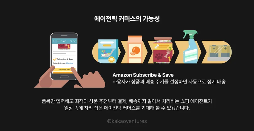 에이전틱 커머스의 가능성을 설명하는 인포그래픽. 왼쪽에는 Amazon Subscribe & Save 화면이 표시된 스마트폰을 손으로 쥔 일러스트가 있으며, 오른쪽에는 시리얼, 반려동물 사료, 강아지 간식, 세정제 스프레이, 건전지 순서로 5개의 생필품 아이콘이 화살표로 연결된 흐름도가 배치되어 있음. 하단에 "품목만 입력해도 최적의 상품 추천부터 결제, 배송까지 알아서 처리하는 쇼핑 에이전트가 일상 속에 자리 잡은 에이전틱 커머스를 기대해 볼 수 있겠습니다"라는 설명 텍스트가 포함됨.