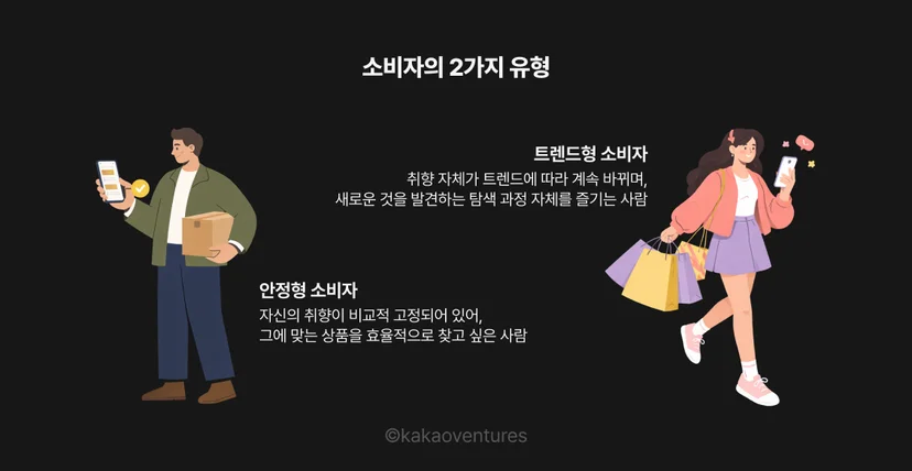 어두운 배경의 인포그래픽으로, 제목은 "소비자의 2가지 유형". 왼쪽에는 초록색 재킷을 입고 스마트폰과 택배 상자를 든 남성 일러스트와 함께 "안정형 소비자 — 자신의 취향이 비교적 고정되어 있어, 그에 맞는 상품을 효율적으로 찾고 싶은 사람"이라는 설명이 표시됨. 오른쪽에는 핑크색 재킷과 보라색 치마를 입고 쇼핑백을 든 여성 일러스트와 함께 "트렌드형 소비자 — 취향 자체가 트렌드에 따라 계속 바뀌며, 새로운 것을 발견하는 탐색 과정 자체를 즐기는 사람"이라는 설명이 표시됨.