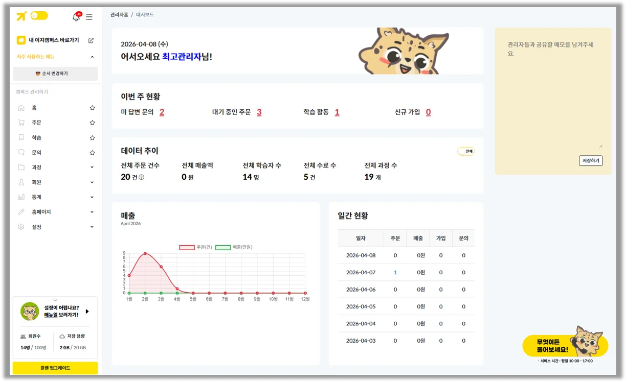 학습자 수, 매출, 수강 현황을 한눈에 확인할 수 있는 LMS 관리자 운영 화면