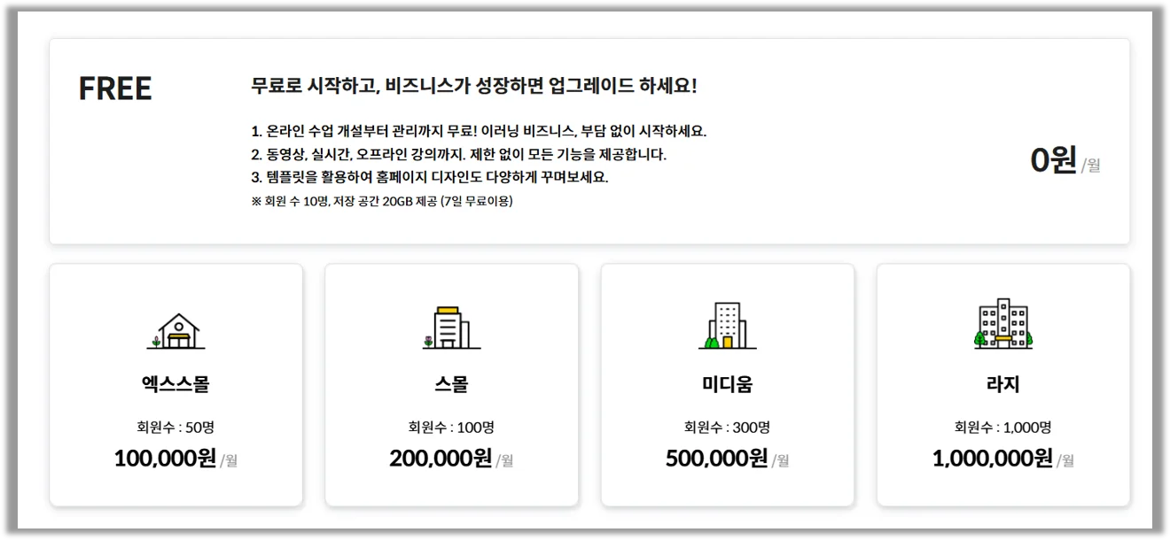 구독형 LMS 요금제 화면으로 교육 플랫폼을 초기 비용 없이 시작할 수 있는 구조를 보여주는 장면