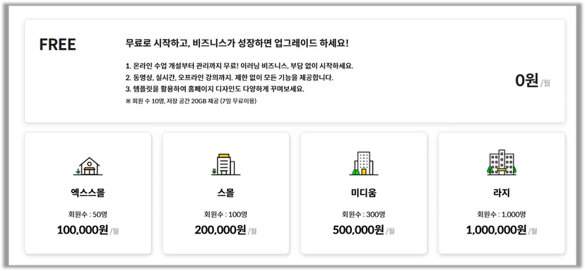 구독형 LMS 요금제 화면으로 교육 플랫폼을 초기 비용 없이 시작할 수 있는 구조를 보여주는 장면