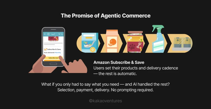 Diagram illustrating an agentic commerce workflow, showing AI autonomously managing product replenishment from need detection to checkout completion.