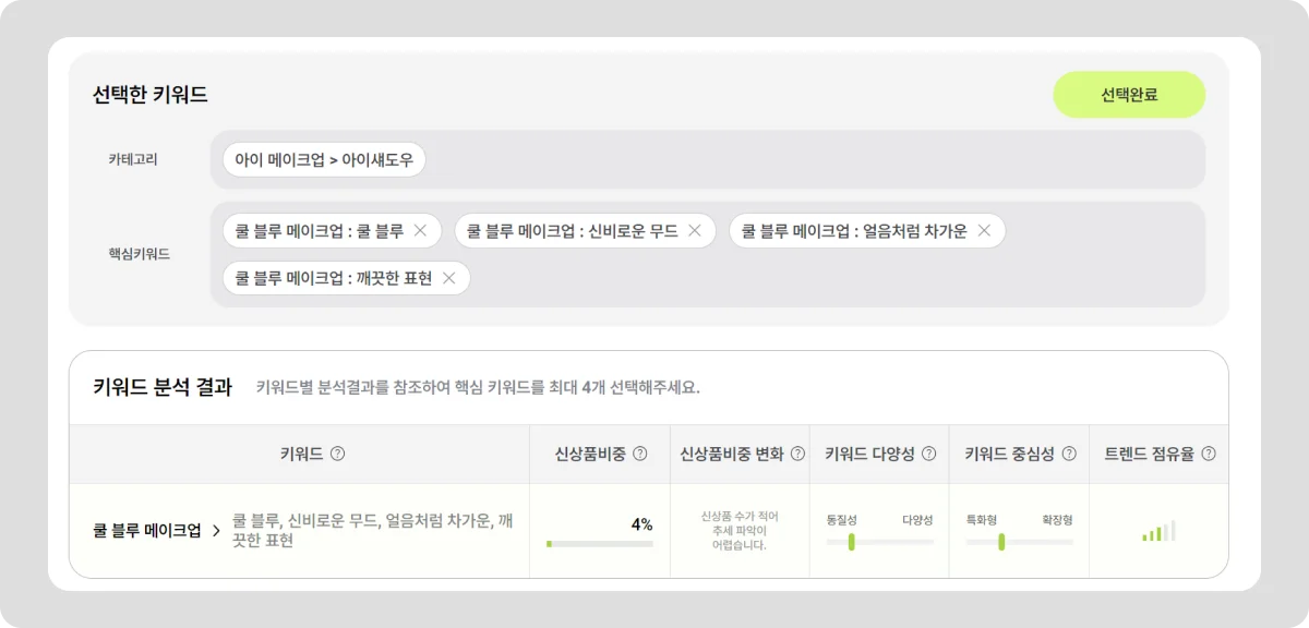쿨 블루 메이크업 트렌드 분석