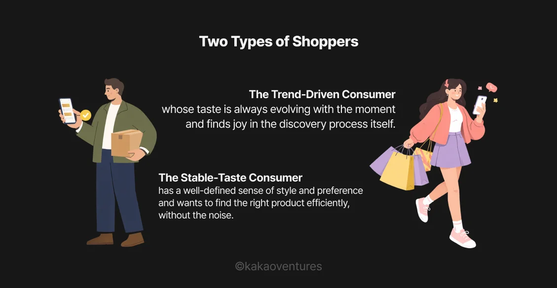Side-by-side consumer type comparison chart contrasting "Stable Taste" and "Trend-Driven" shopper profiles with corresponding AI strategy frameworks.