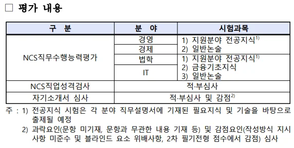 수출입은행 2차 필기시험 과목