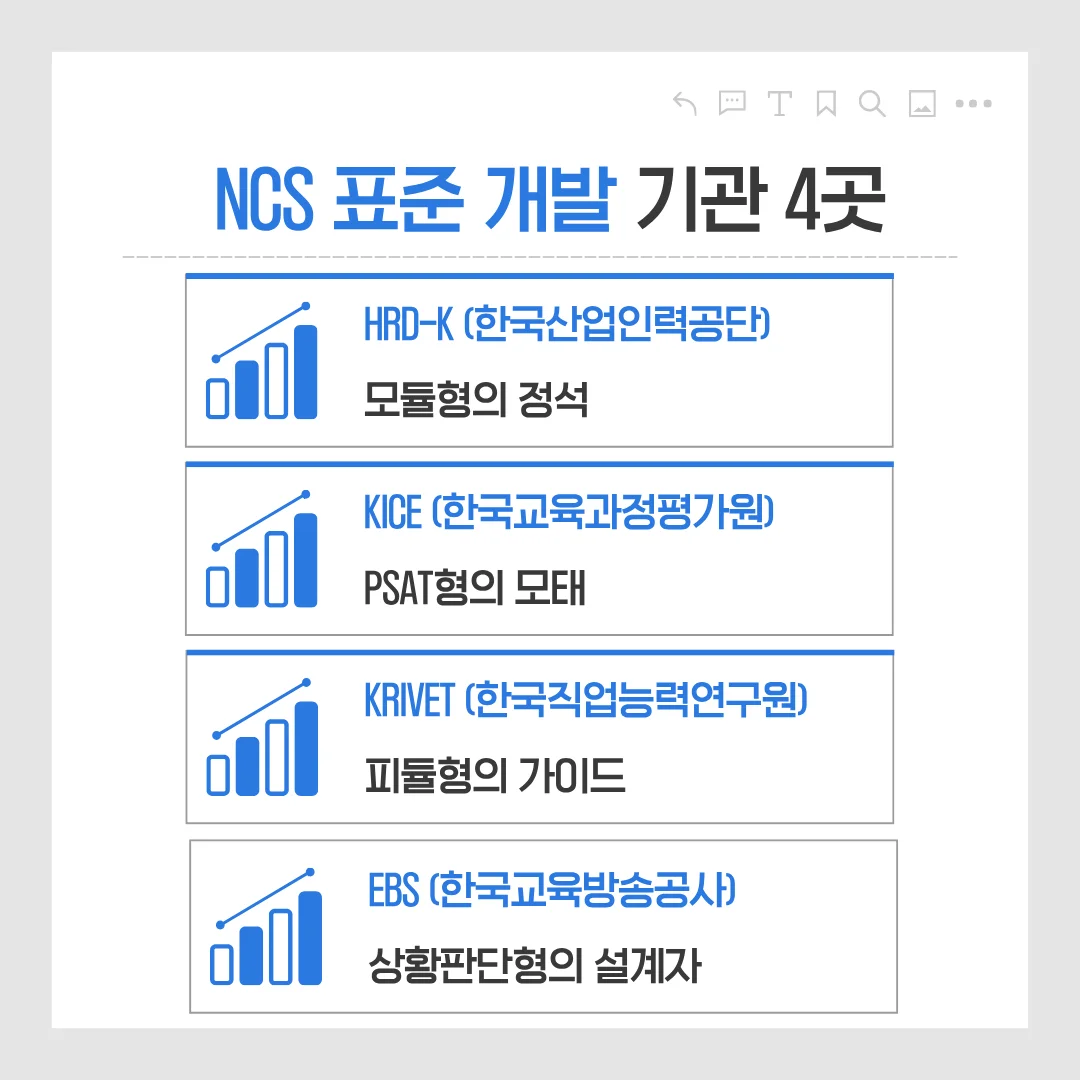 2026 NCS 표준 개발 기관 4곳 완전 분석