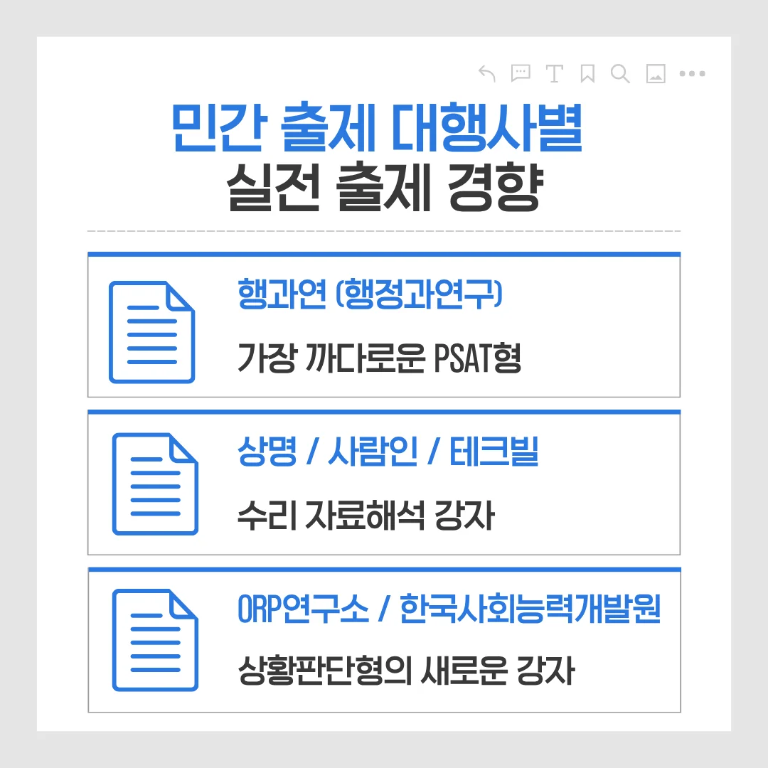 2026 민간 출제 대행사별 실전 출제 경향