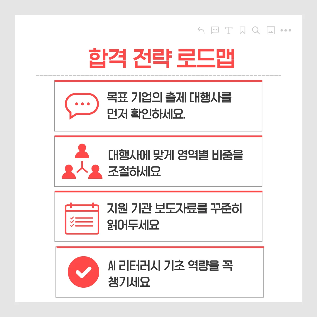 2026년 NCS 제이쌤의 합격 전략 로드맵