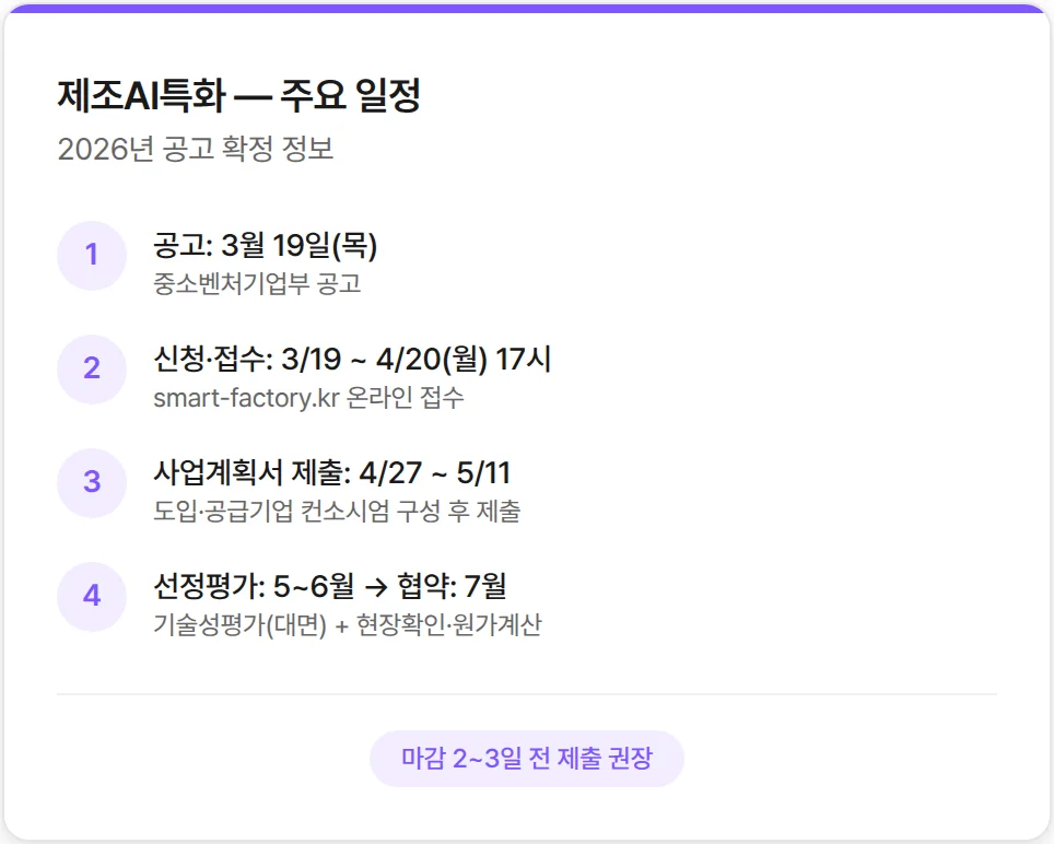 제조 AI 특화 지원사업 일정