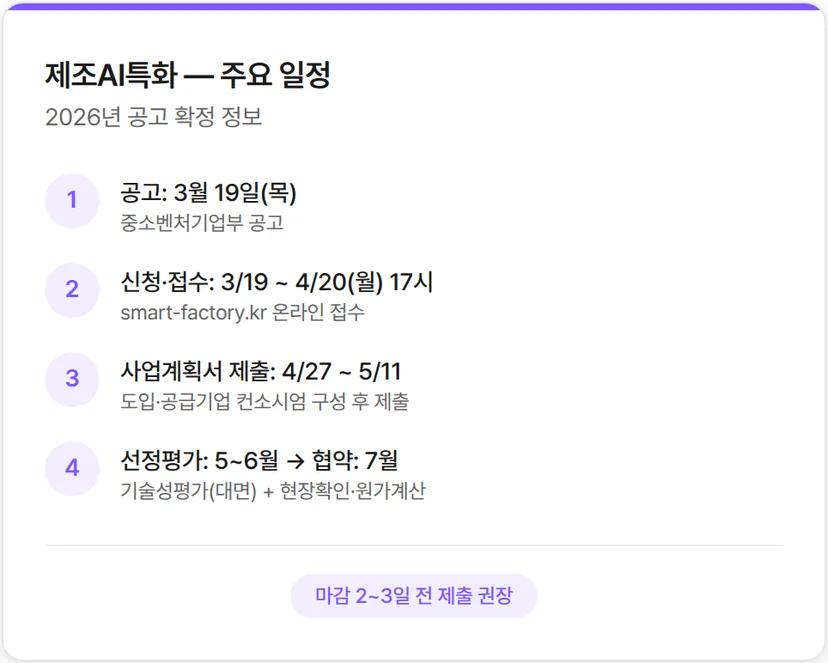 제조 AI 특화 지원사업 일정
