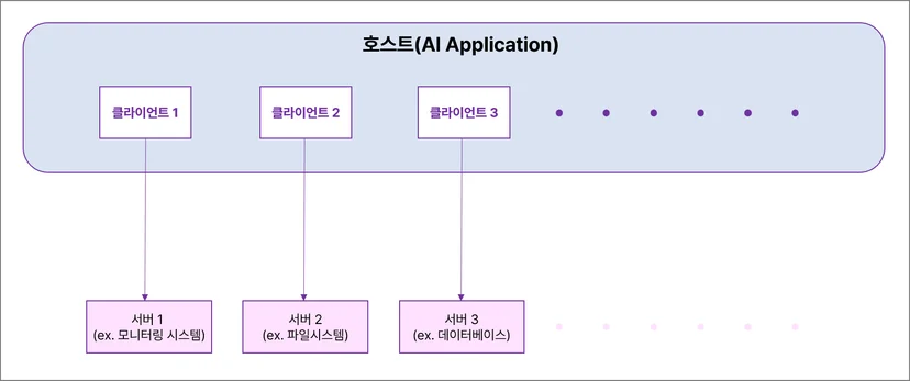 MCP 아키텍쳐