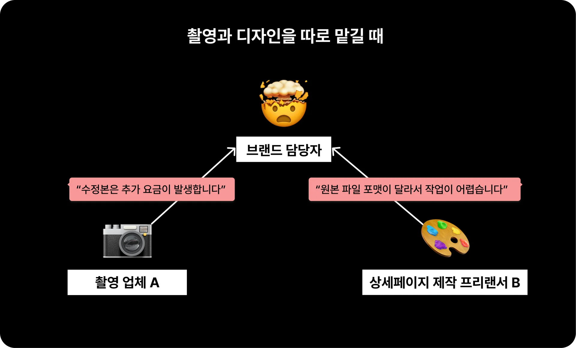 촬영과-디자인을-따로-맡길-때-문제점