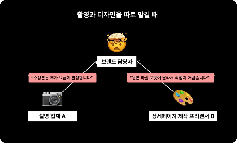 촬영과-디자인을-따로-맡길-때-문제점