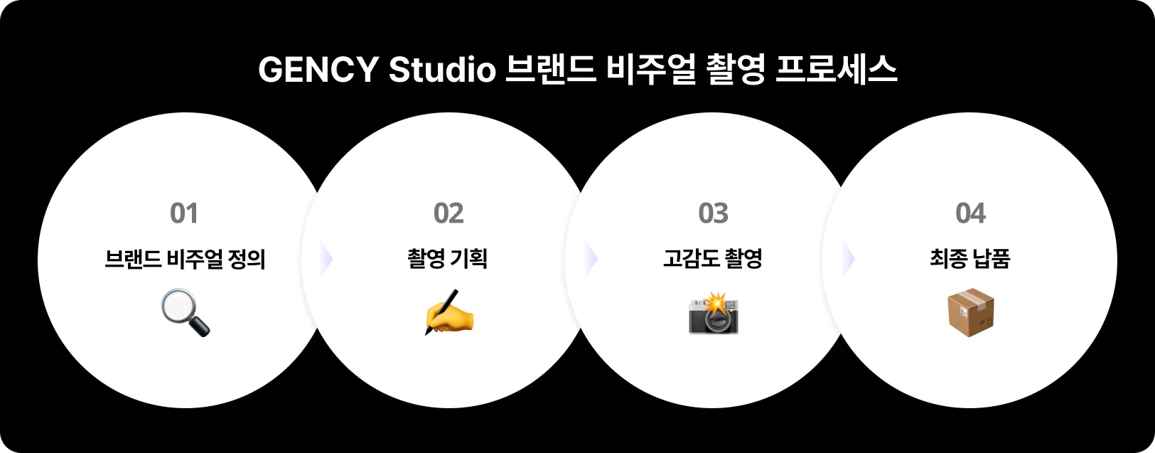젠시스튜디오-브랜드-비주얼-촬영-프로세스