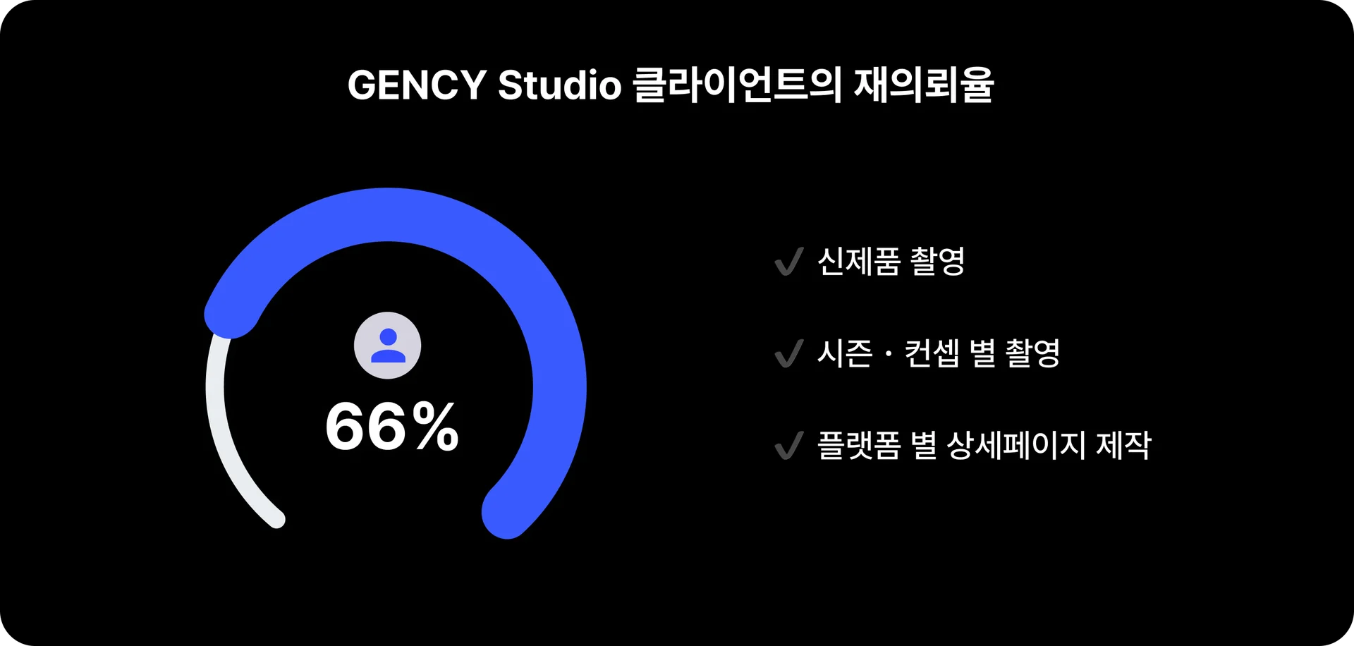 클라이언트의-재의뢰율