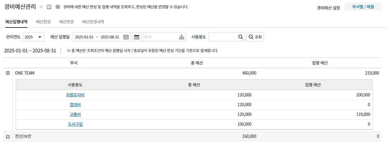 다우오피스의 경비예산관리 예시 화면