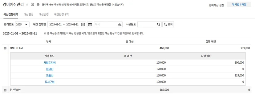 다우오피스의 경비예산관리 예시 화면