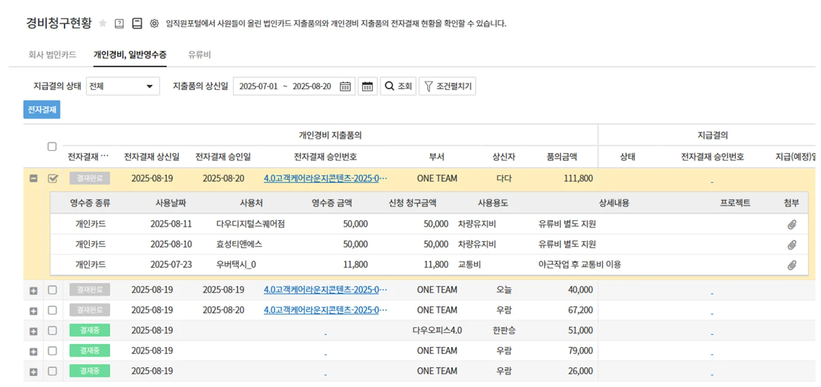 다우오피스의 경비청구현황 메뉴에서 확인할 수 있는 지출 상황