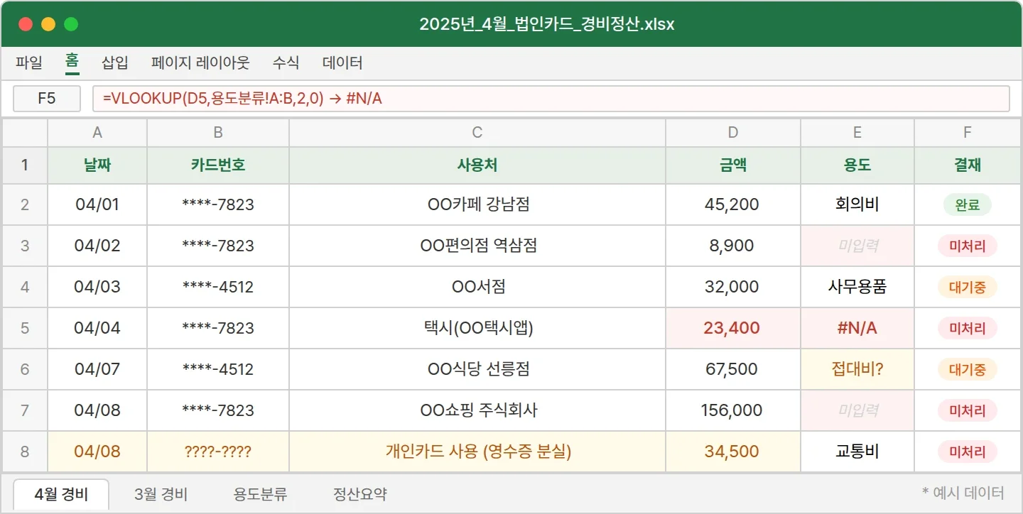 법인카드 경비정산 엑셀 시트에 용도 미입력과 수식 오류가 표시된 예시 화면