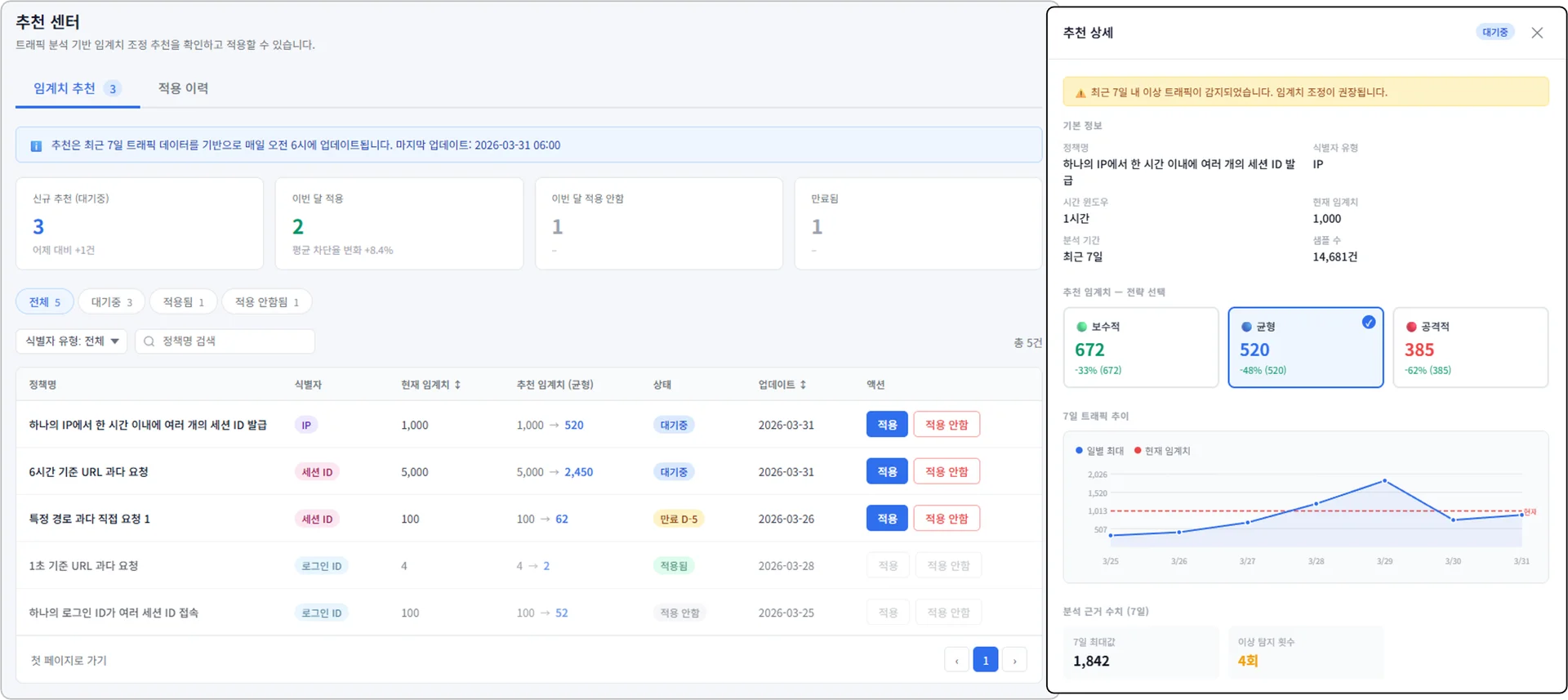 봇매니저는 AI 정책 추천을 통해 데이터에 기반한 의사 결정을 지원합니다.