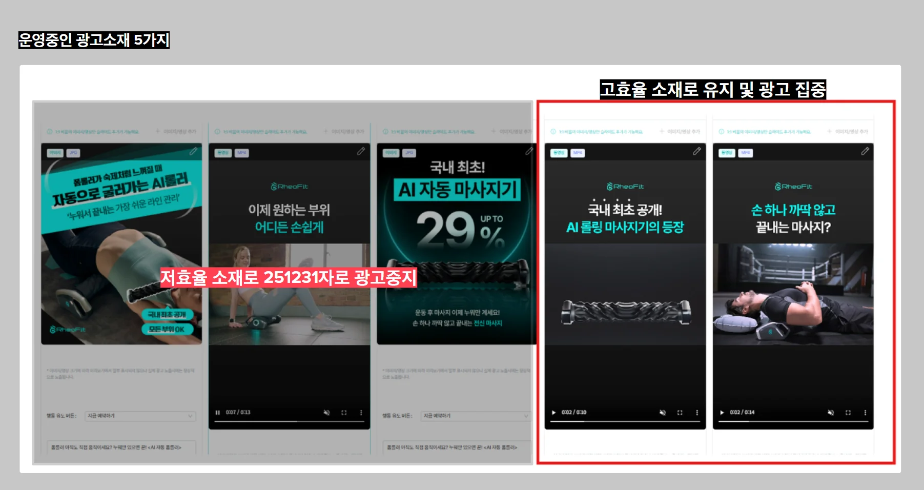 광고소재 효율에 따른 선택과 집중