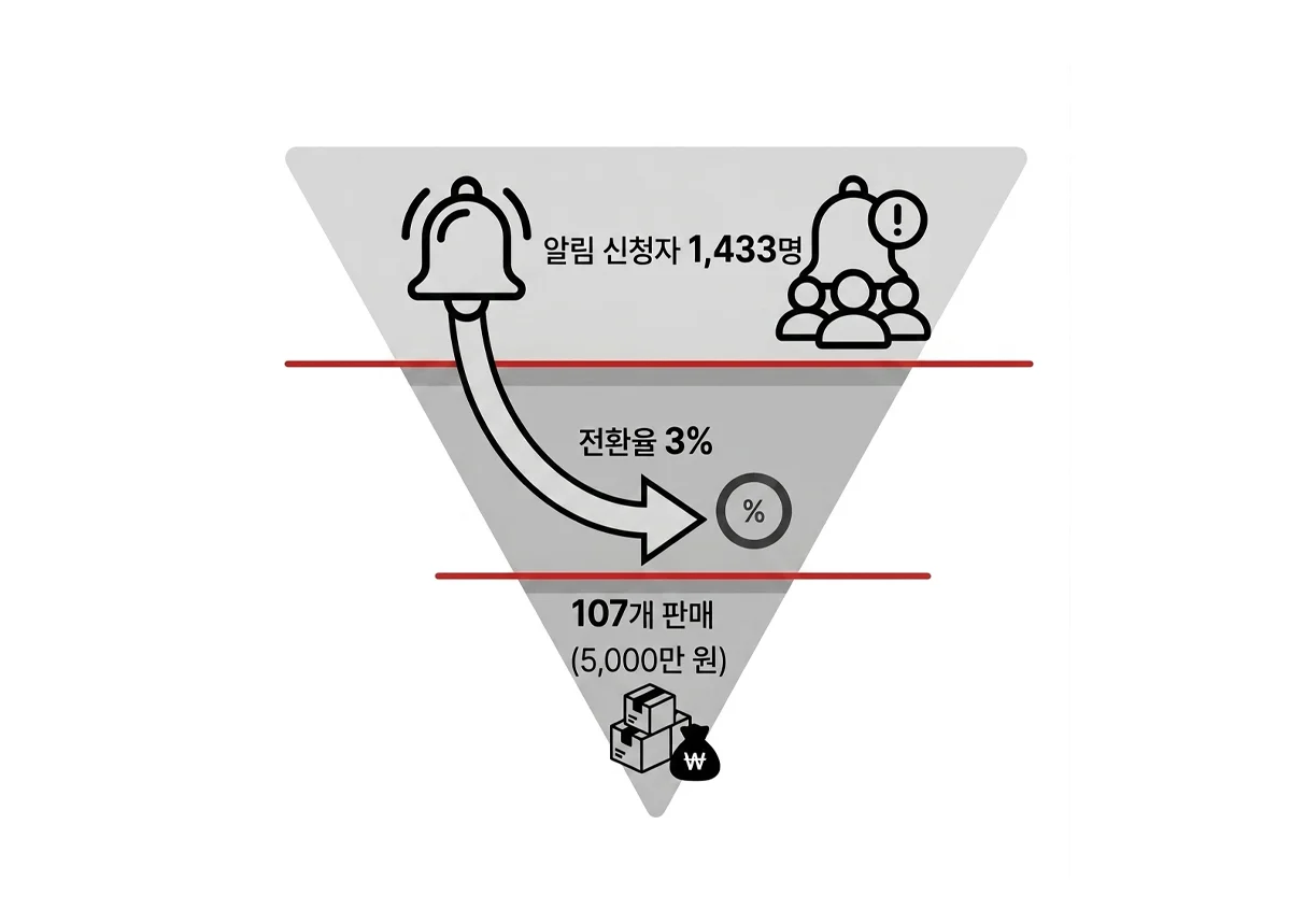 목표치 인포그래픽