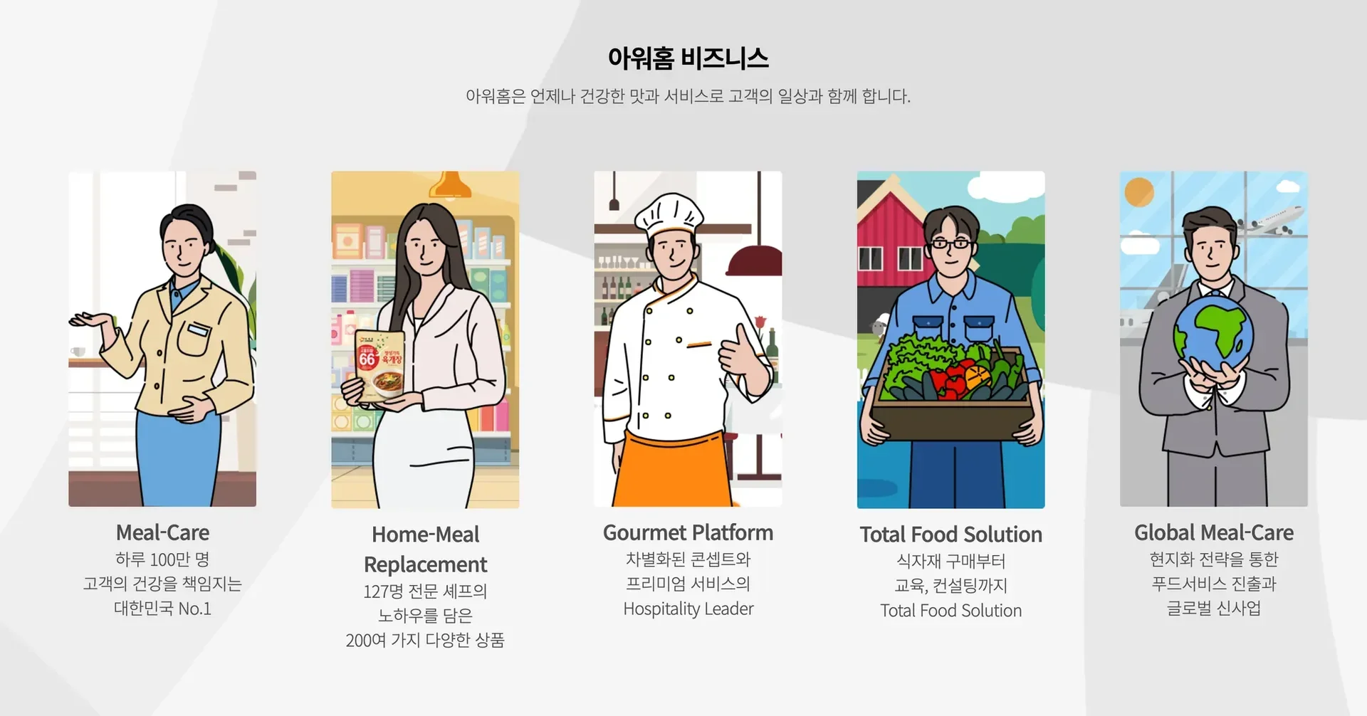 Source: Ourhome Official Website